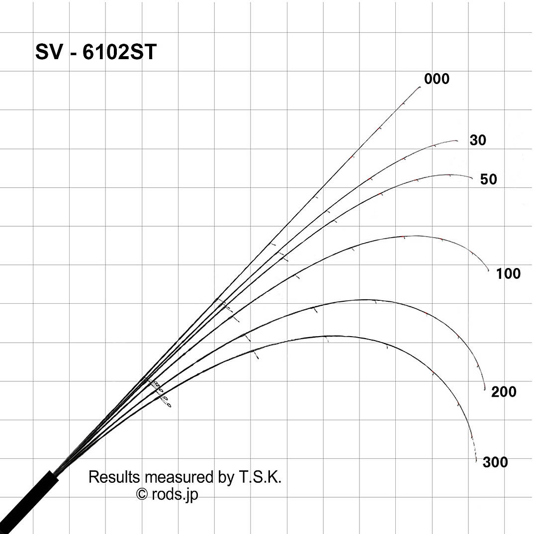 Slash Silent Vision SV-6102ST 208cm 0.8-8gr - 6