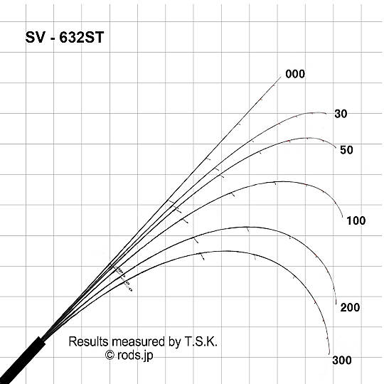 Slash Silent Vision SV-632ST 191cm 0.8-7gr - 4