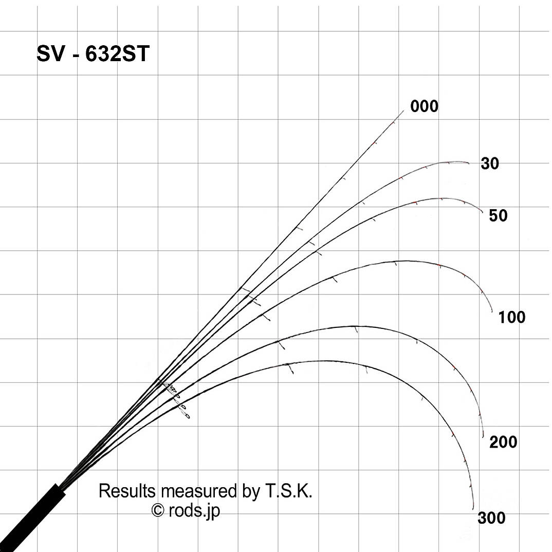 Slash Silent Vision SV-632ST 191cm 0.8-7gr - 4